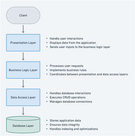 Toradh íomhá ar Java Design Patterns Boot
