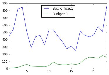 Image result for Raspberry Python Plot