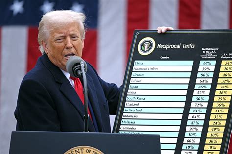 Image result for Is Trump Using Export Tariffs
