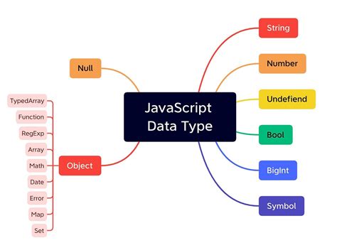 Image result for JavaScript Data Types