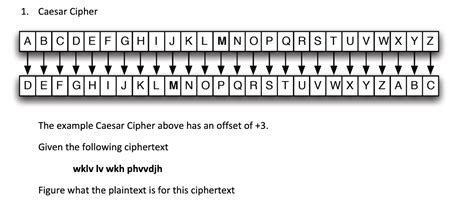 Image result for Caesar Cipher Python Code Simple