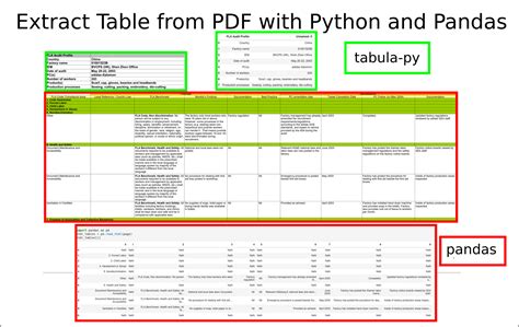 Image result for Python PDF Table