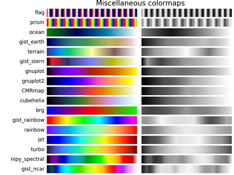 Afbeeldingsresultaten voor Python-Matplotlib Color Map