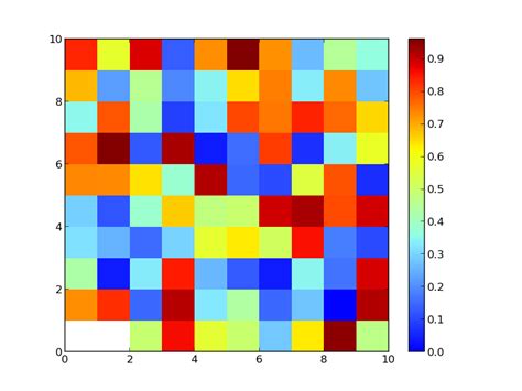 Afbeeldingsresultaten voor Python-Matplotlib Color Map