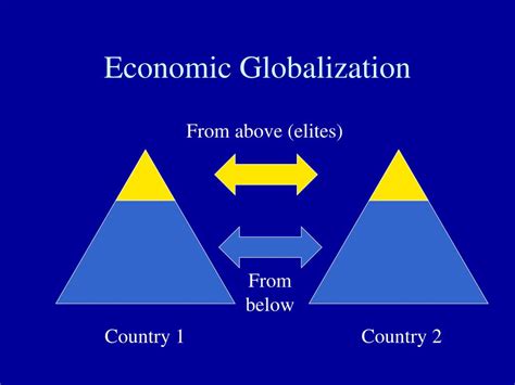 Image result for Globalization