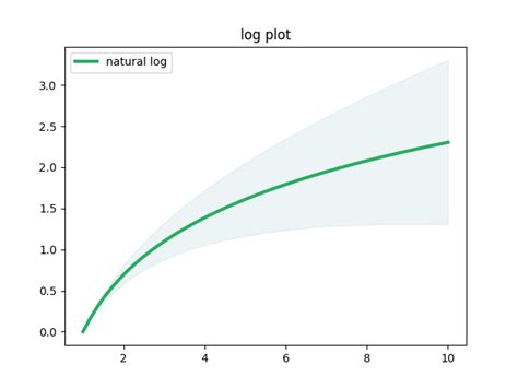 Image result for Python-Matplotlib Fill Shaded