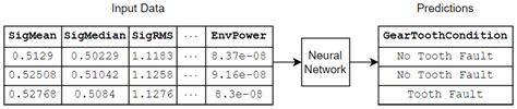 Toradh íomhá ar How to Train a Neural Network Using MATLAB for Numeric Data Classification