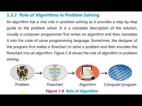 Image result for Algorithm Method Problem Solving