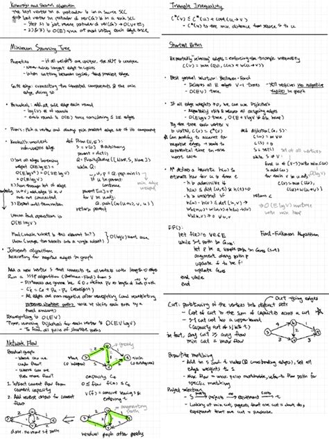Toradh íomhá ar Computer Science Algorithm Questions