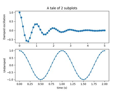 Image result for Python Plot Tutorial