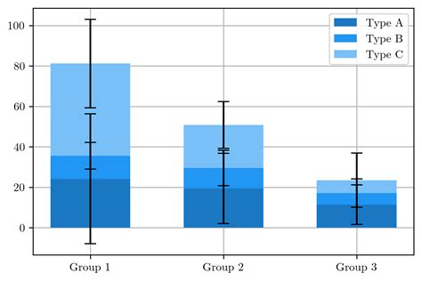 Image result for Matplotlib Bar Chart Example