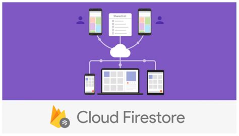 Image result for Fire Store Connection Net Core