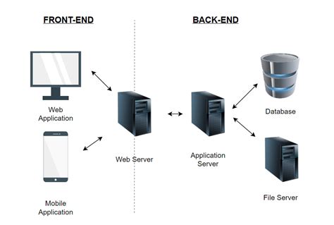 Image result for Python Full-Stack Web Development
