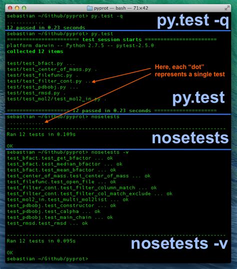 Image result for Unit Test Example Python