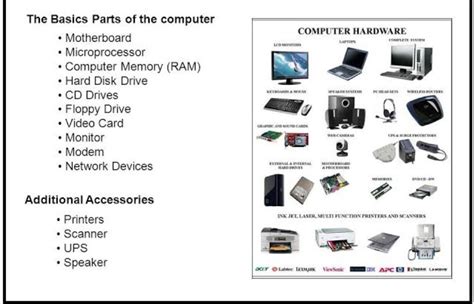 Image result for Computer Hardware Basics