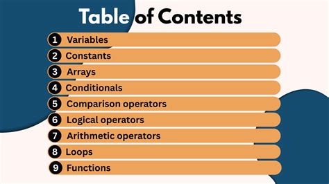 Image result for How to Code Arduino