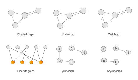 Toradh íomhá ar Graph Search Algorithm Example