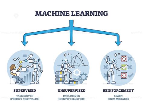 Image result for Basic Algorithm for Understanding Machine Learning