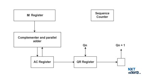 Booth Algorithm Sequential に対する画像結果