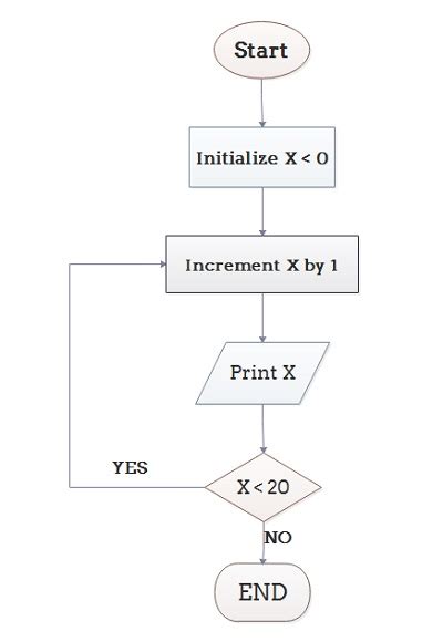 Toradh íomhá ar Algorithm Definition in Computer