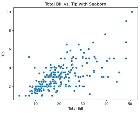 Image result for Python Visualization Table
