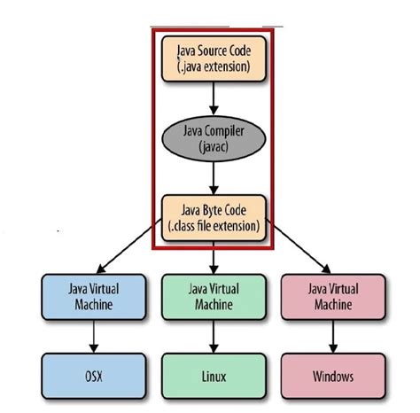 Image result for Java Tutorials Point with Program Explain