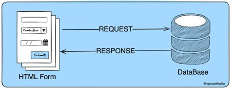 Image result for Restful API in JavaScript