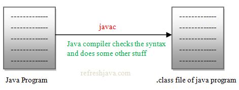 Toradh íomhá ar Syntax of Java Program
