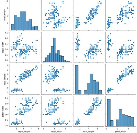 Image result for Python-Matplotlib Corner Plot