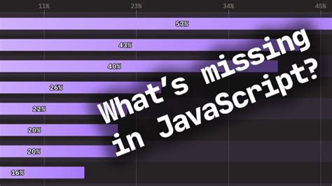 Image result for JavaScript Methods 2023
