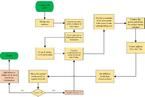 Image result for How to Write Python Algorithm