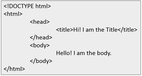 Image result for Simple HTML Program