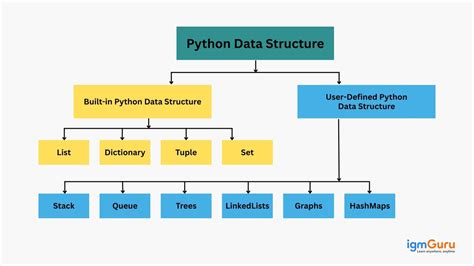 Toradh íomhá ar Stacking Data in Python