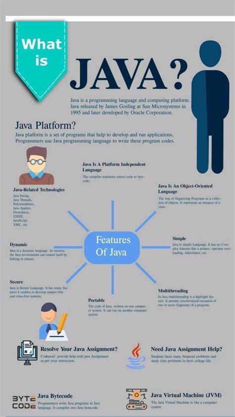 Image result for What Is Computer Programming Language Java