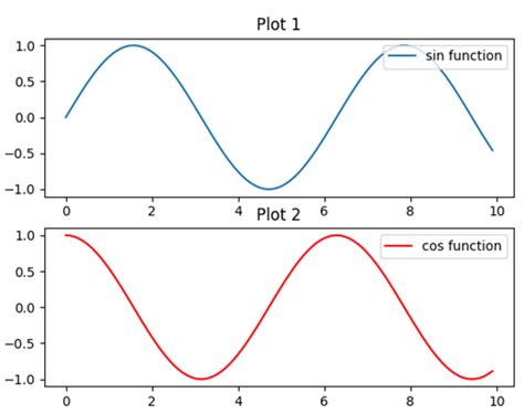 Bildergebnis für Python Groupby Subplot