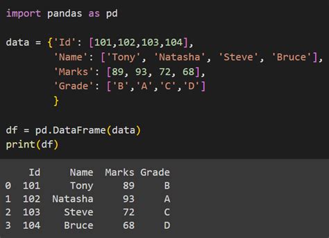 Image result for Python Example Code for Data Query