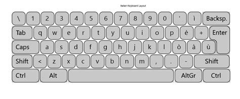 Image result for Keyboard Layout Tutorial