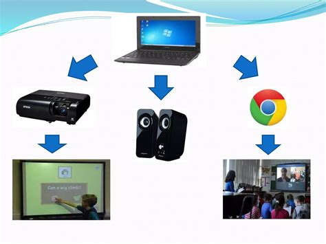 Image result for Basic ICT Tool
