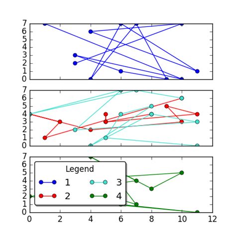 Subplot Python に対する画像結果