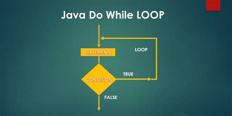Toradh íomhá ar While Loop Java Break
