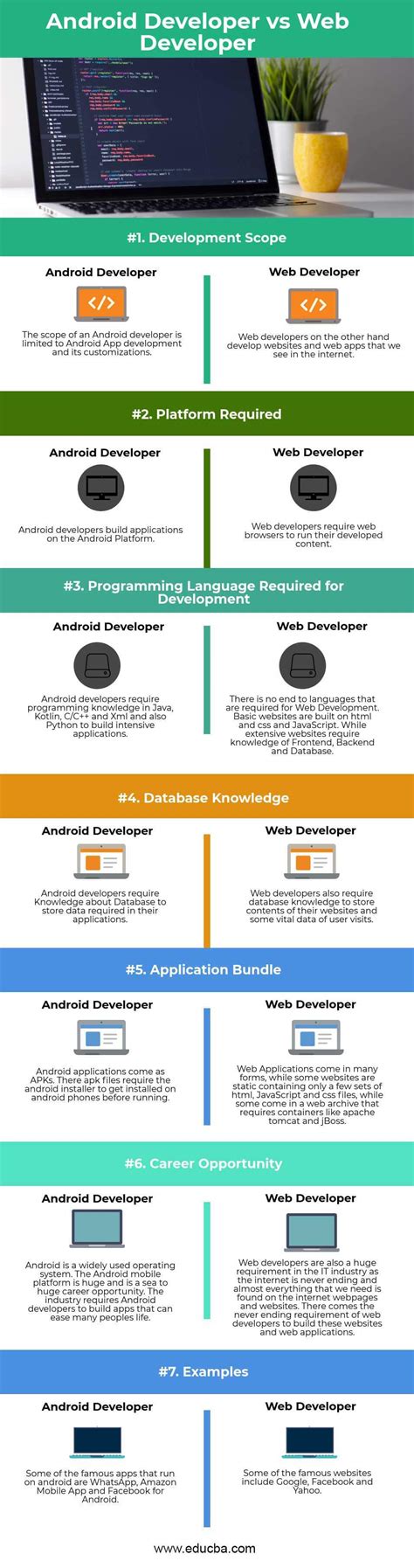 Image result for Android Software Developer