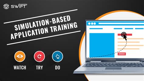 Image result for Software Simulation eLearning