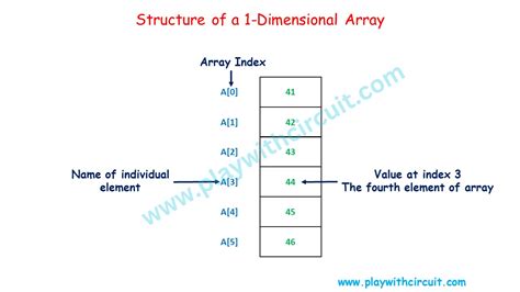Image result for Arduino Select Array