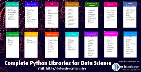 Image result for Python Code Library