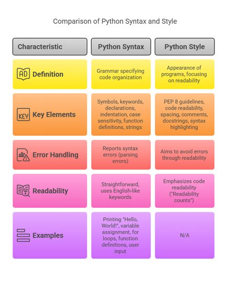 Image result for Basic Syntax in Python