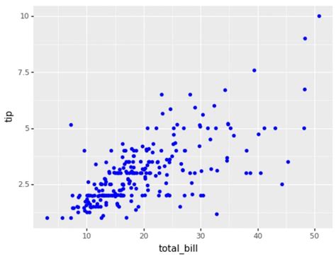 Image result for Data Visualization in Python Code