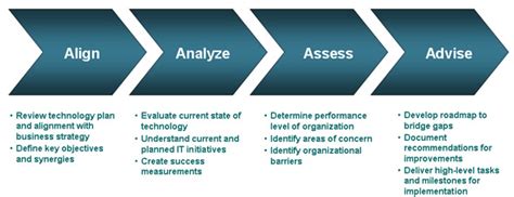Image result for IT Strategy Examples