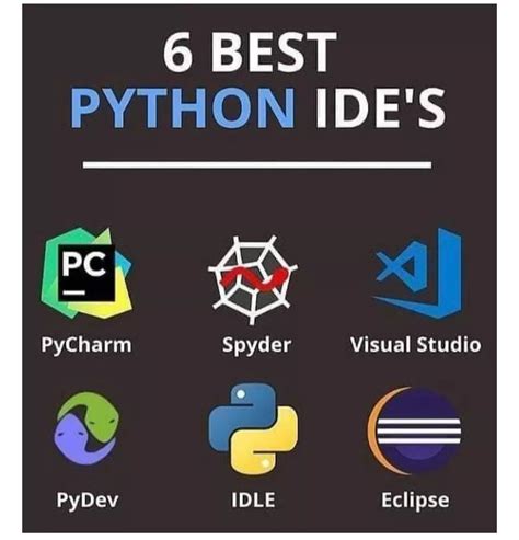 Image result for Python Study Guide