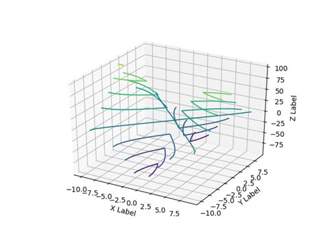 Image result for Python Plot Complex Numbers