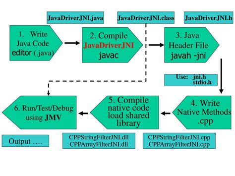 Image result for Java Code Editor